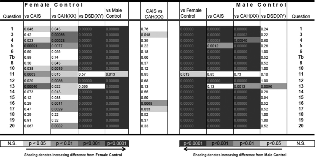 graphic file with name nihms615022t2.jpg