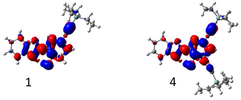 Figure 7