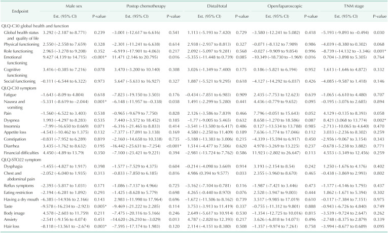 graphic file with name astr-100-8-i004.jpg