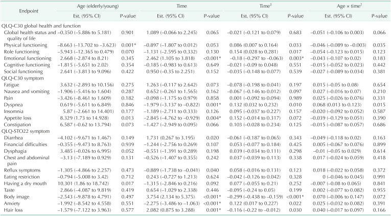 graphic file with name astr-100-8-i003.jpg