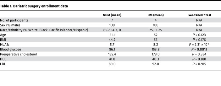 graphic file with name jciinsight-6-139793-g009.jpg