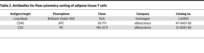 graphic file with name jciinsight-6-139793-g010.jpg