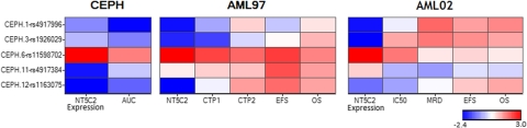 Fig. 8.