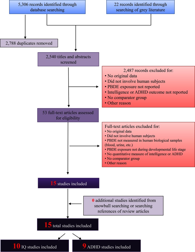 Flowchart.