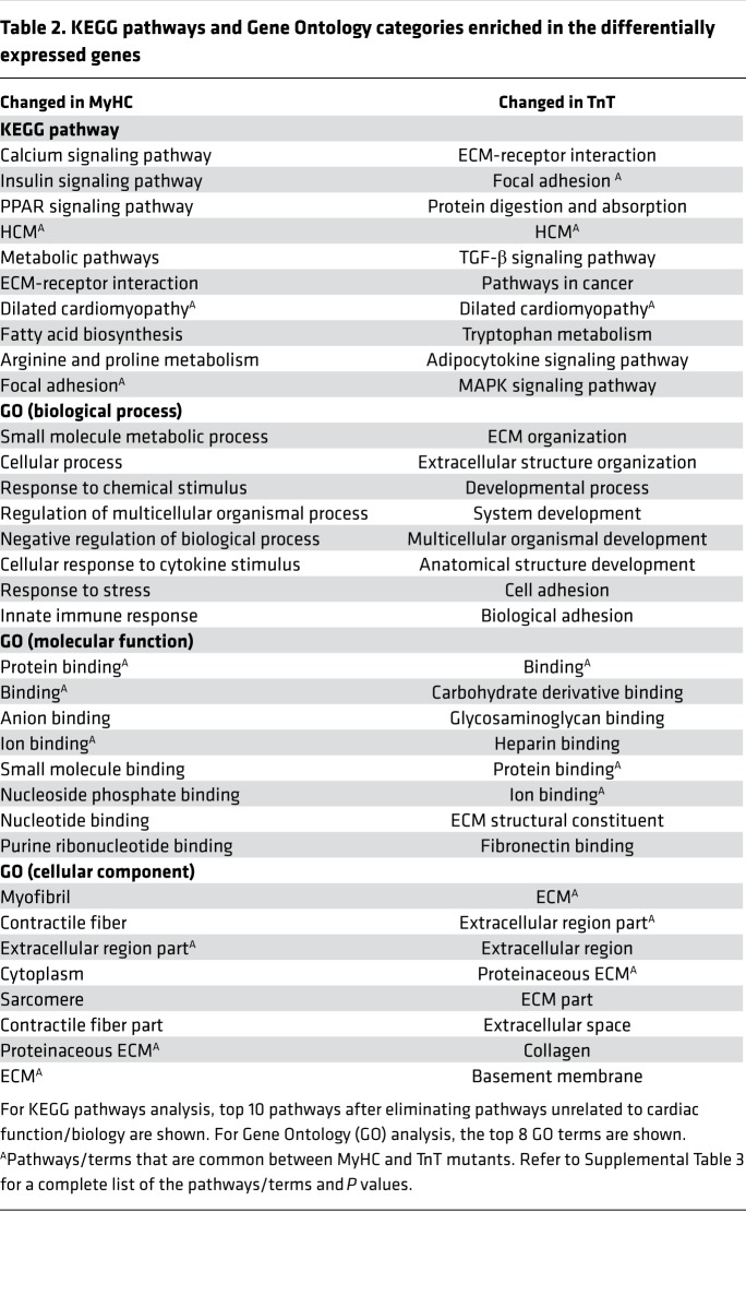 graphic file with name jciinsight-3-94493-g015.jpg