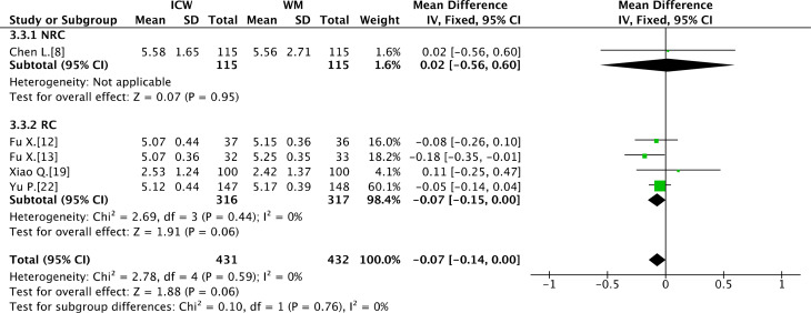 Fig. 15.