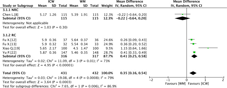 Fig. 17.