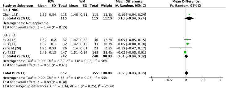 Fig. 16.