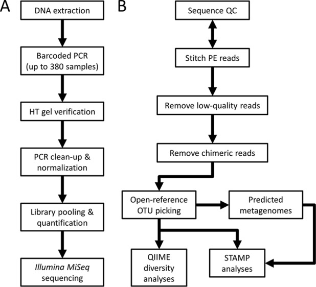 FIG 1 