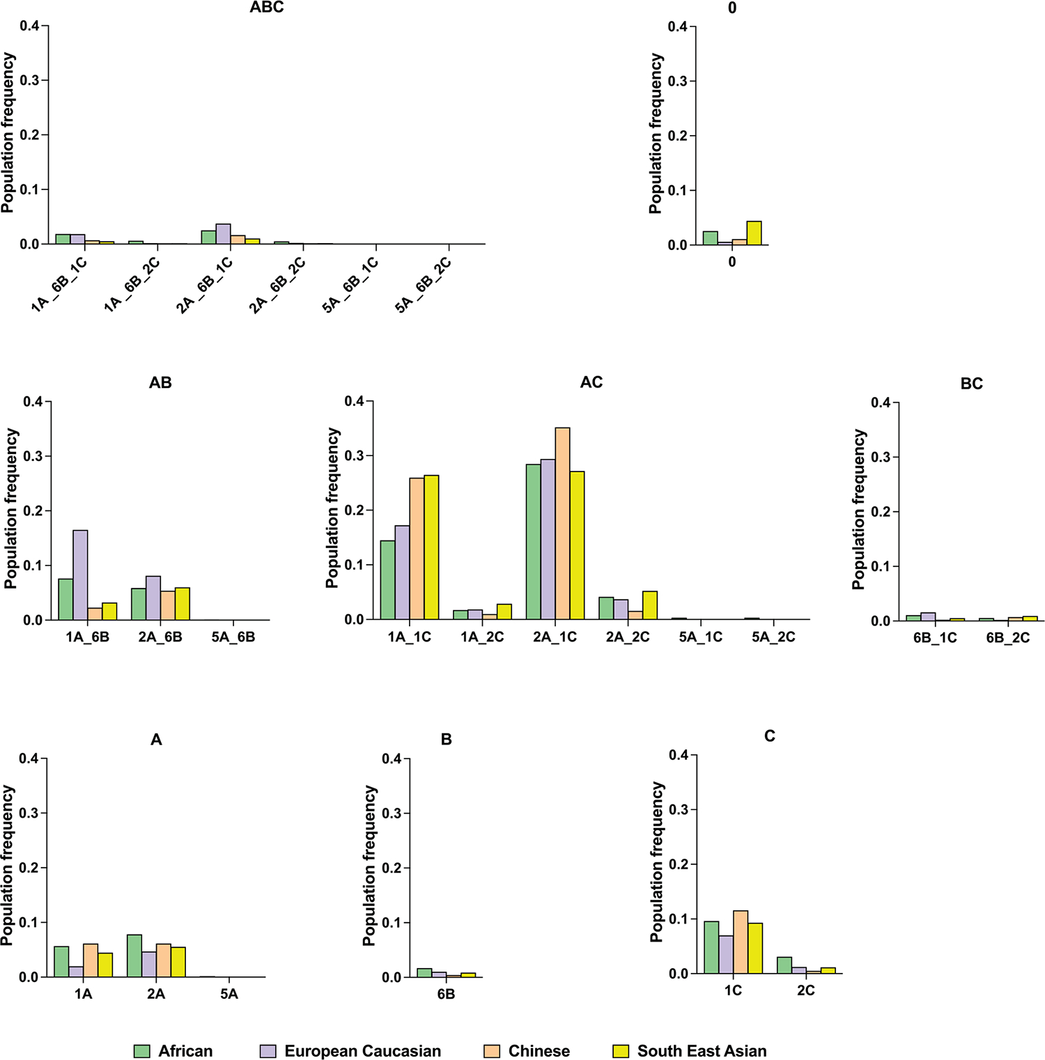 Extended Data Fig. 9 |