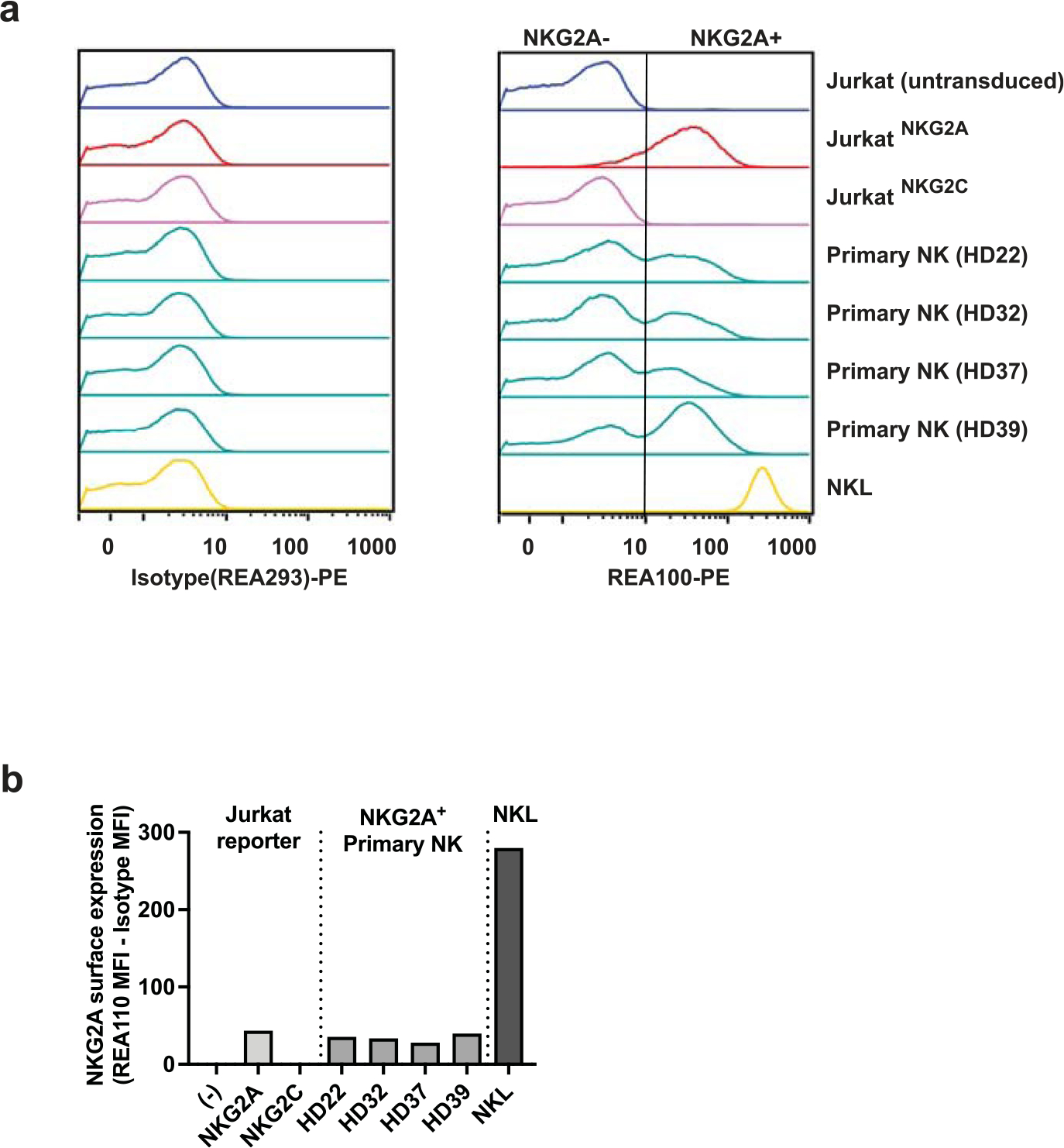 Extended Data Fig. 8 |