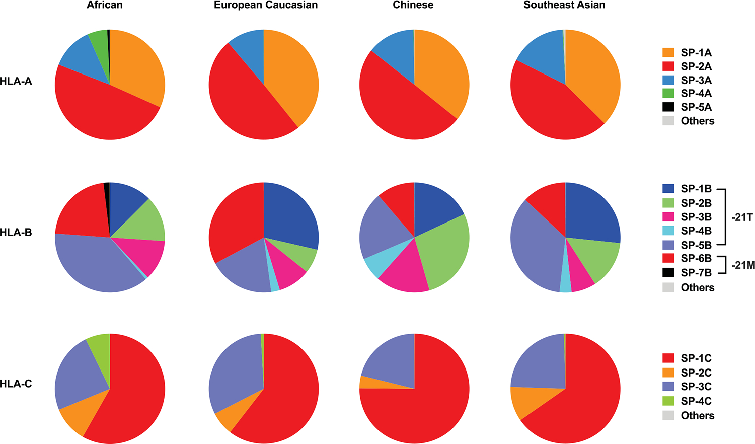 Extended Data Fig. 1 |