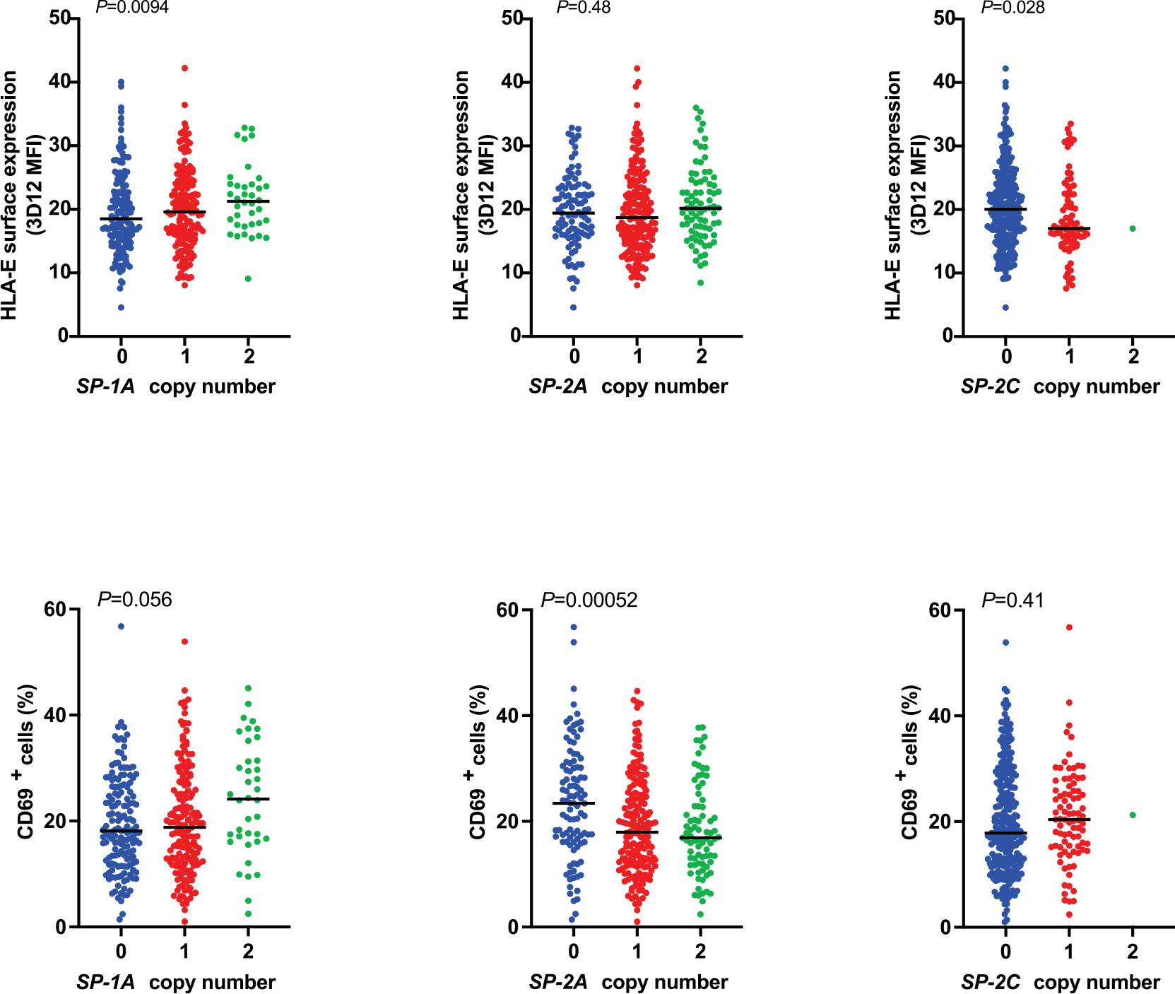 Extended Data Fig. 10 |