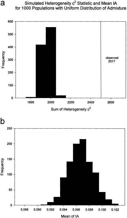 Figure  4