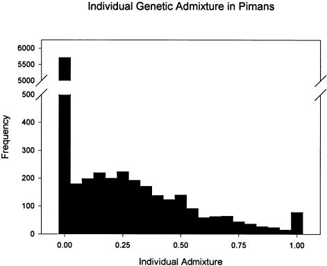 Figure  1