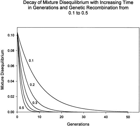 Figure  5