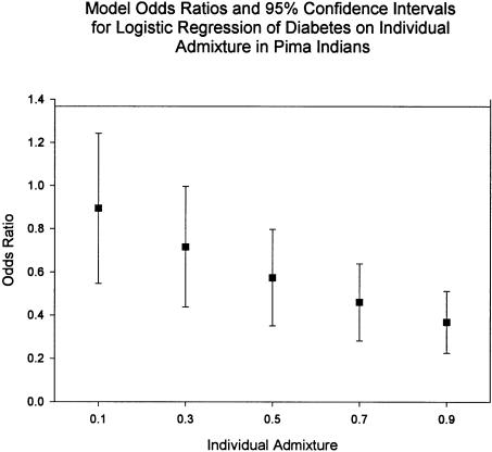 Figure  2