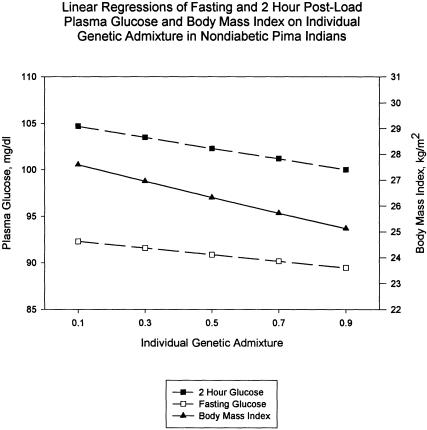 Figure  3