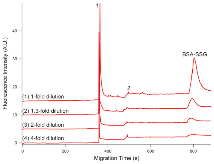 Fig. 3