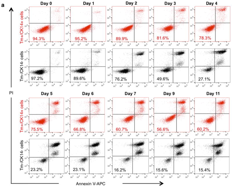 Extended Data Figure 4