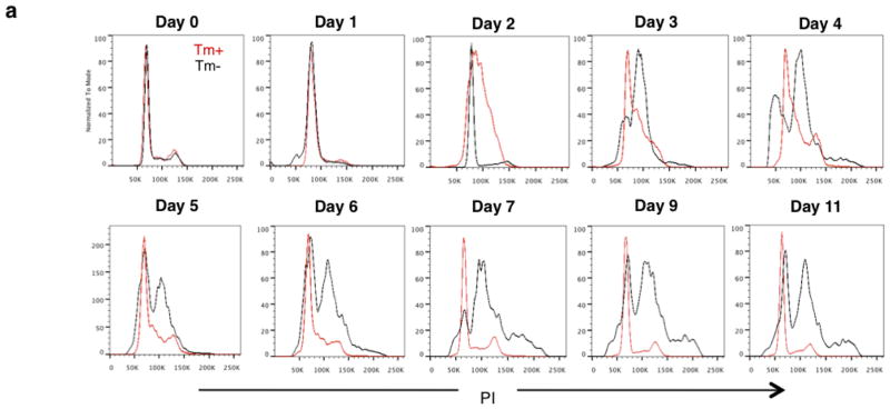 Extended Data Figure 5