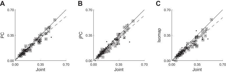 Fig. 8.