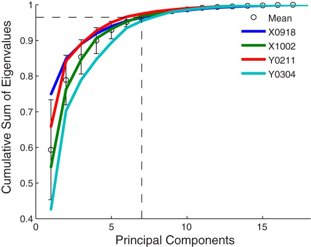 Fig. 5.