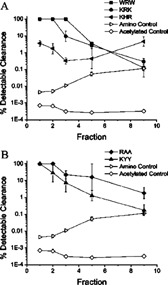 Figure Figure 2.