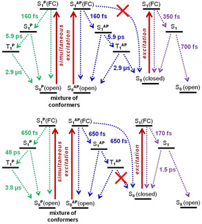 Scheme 2