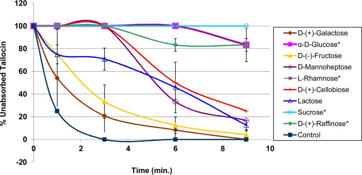 FIG 5