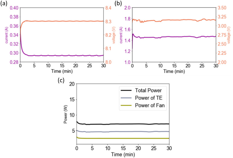 Fig. 14