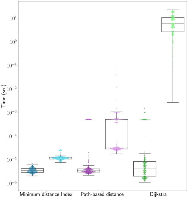 Fig. 7.