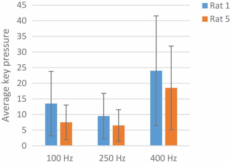 Figure 6.