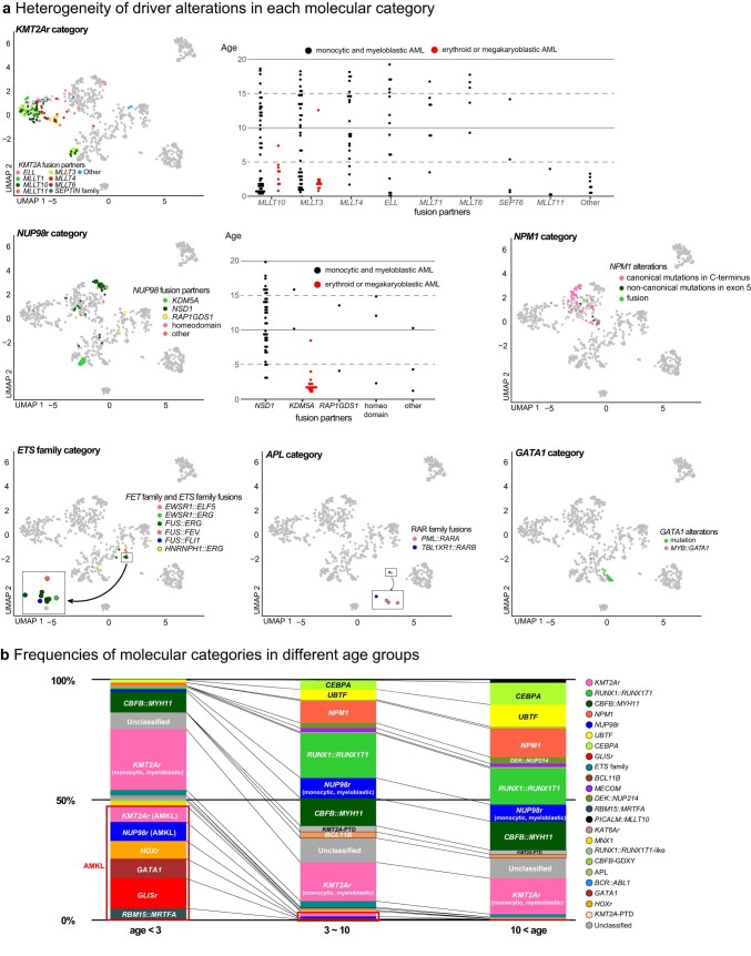 Extended Data Fig. 4