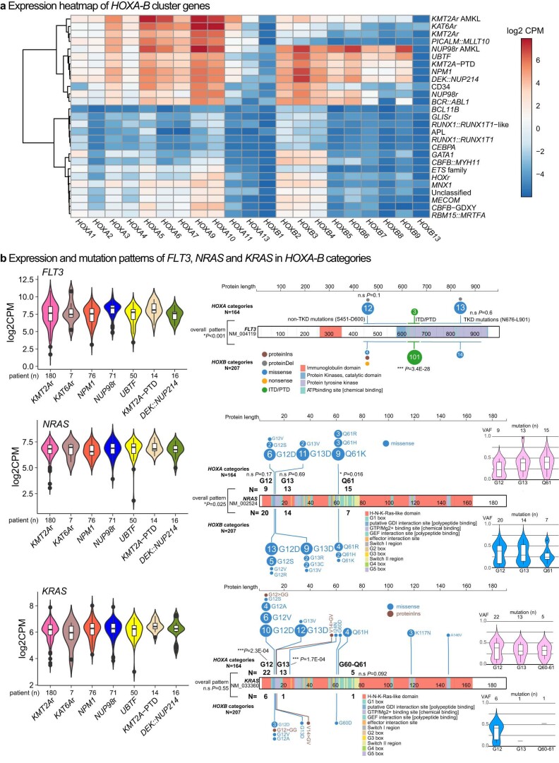 Extended Data Fig. 6