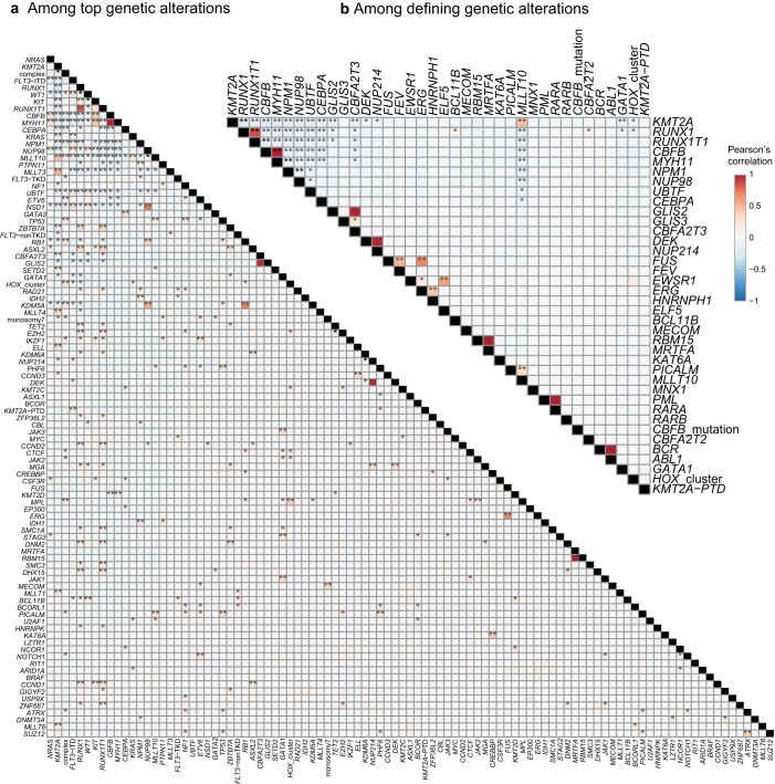 Extended Data Fig. 2