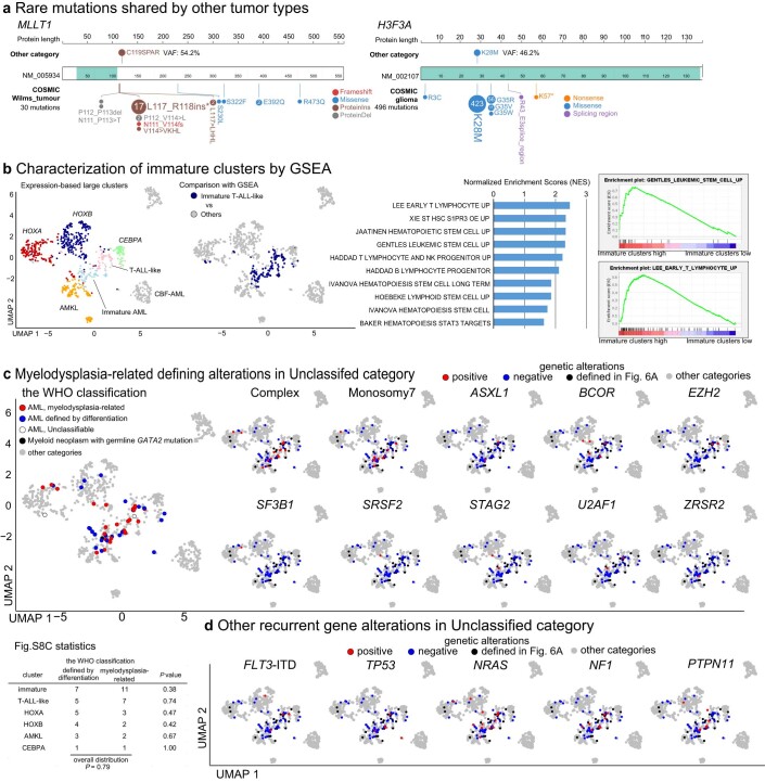 Extended Data Fig. 8