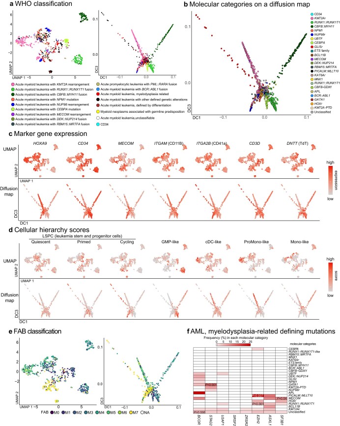 Extended Data Fig. 3