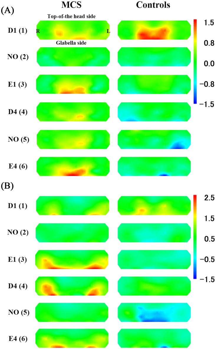 Fig 5