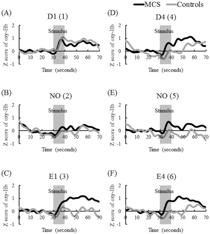 Fig 4