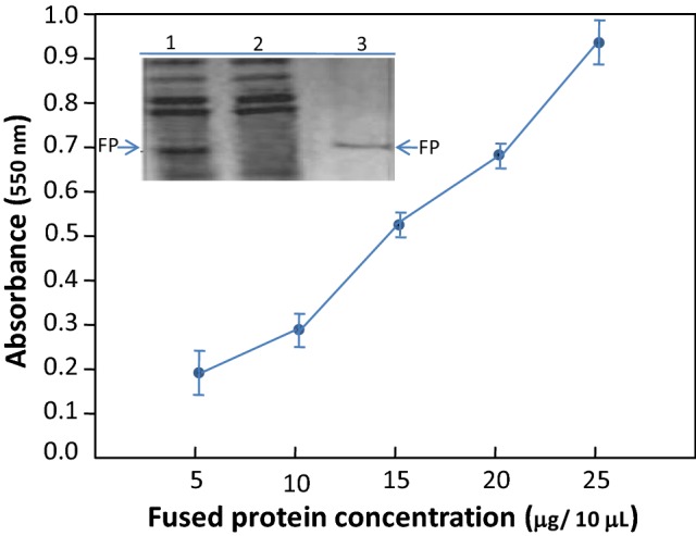 Fig. 9