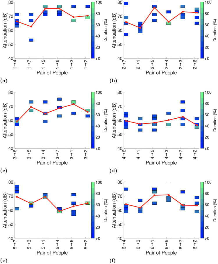 Fig 10