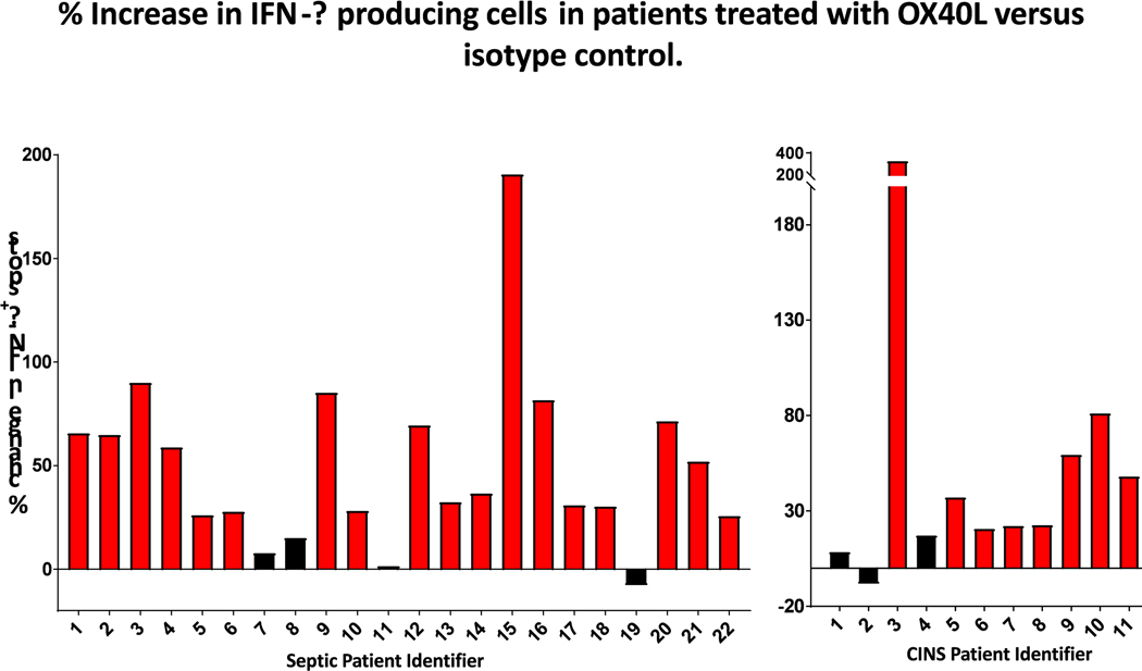 Figure 7: