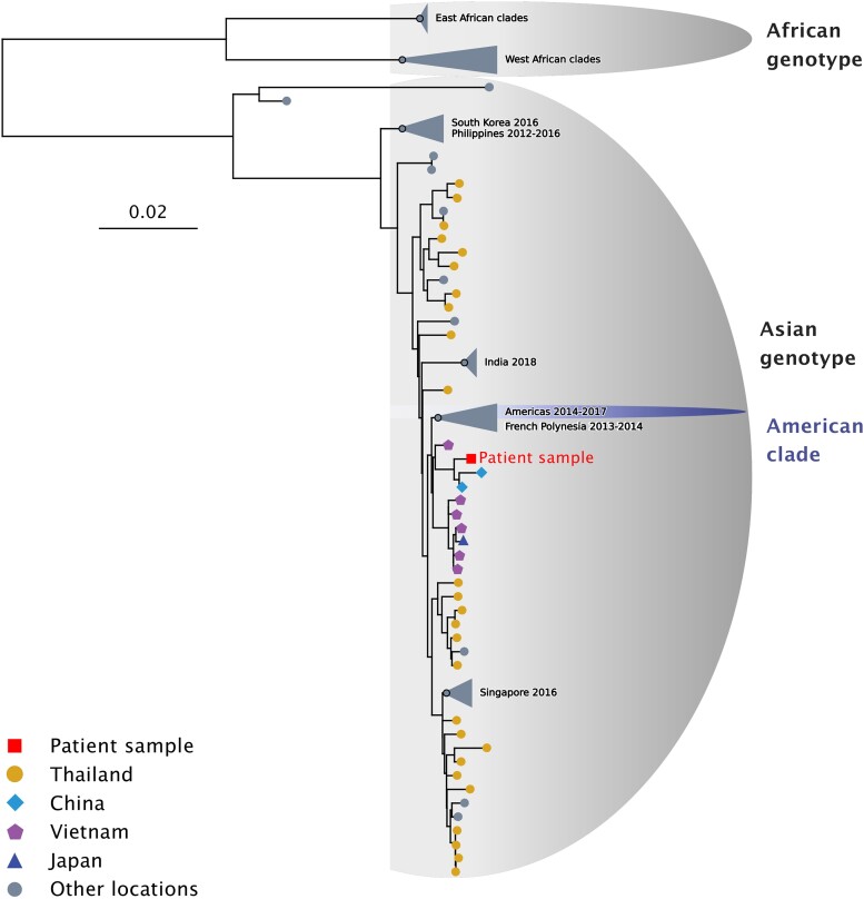 Figure 2.