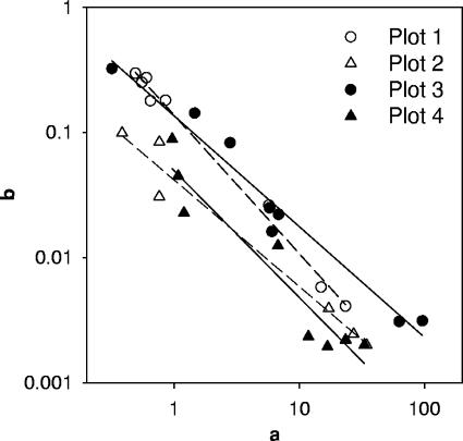 FIG. 4.