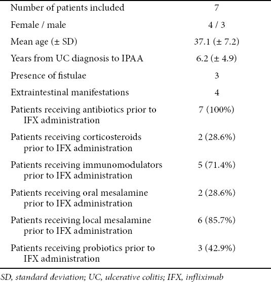 graphic file with name AnnGastroenterol-24-290-g001.jpg