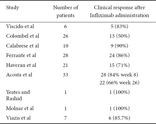 graphic file with name AnnGastroenterol-24-290-g002.jpg