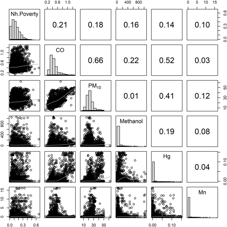 Fig. 3.