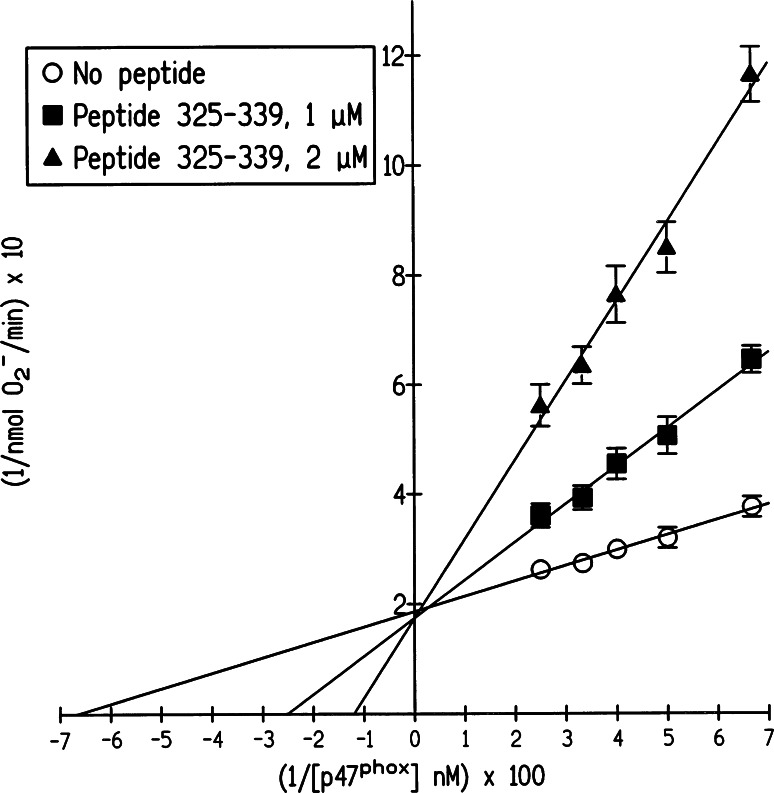 Fig. 8