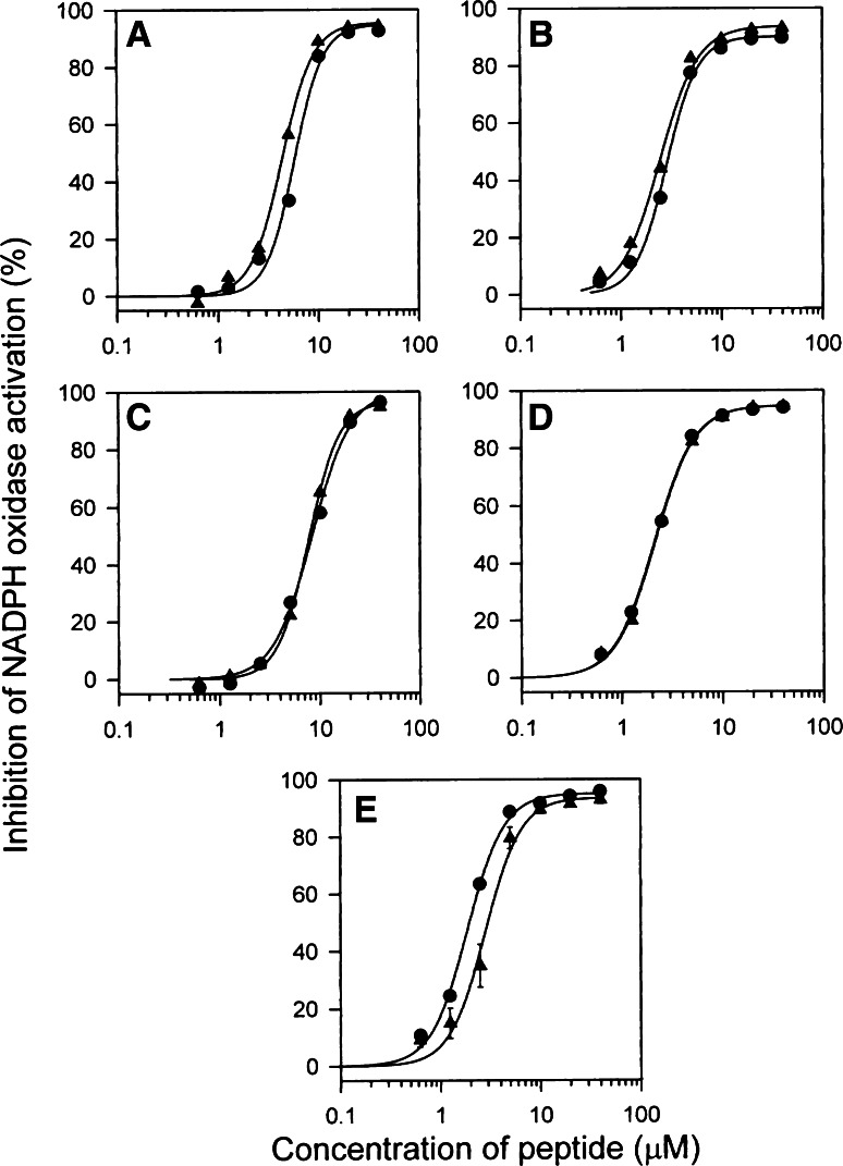 Fig. 7